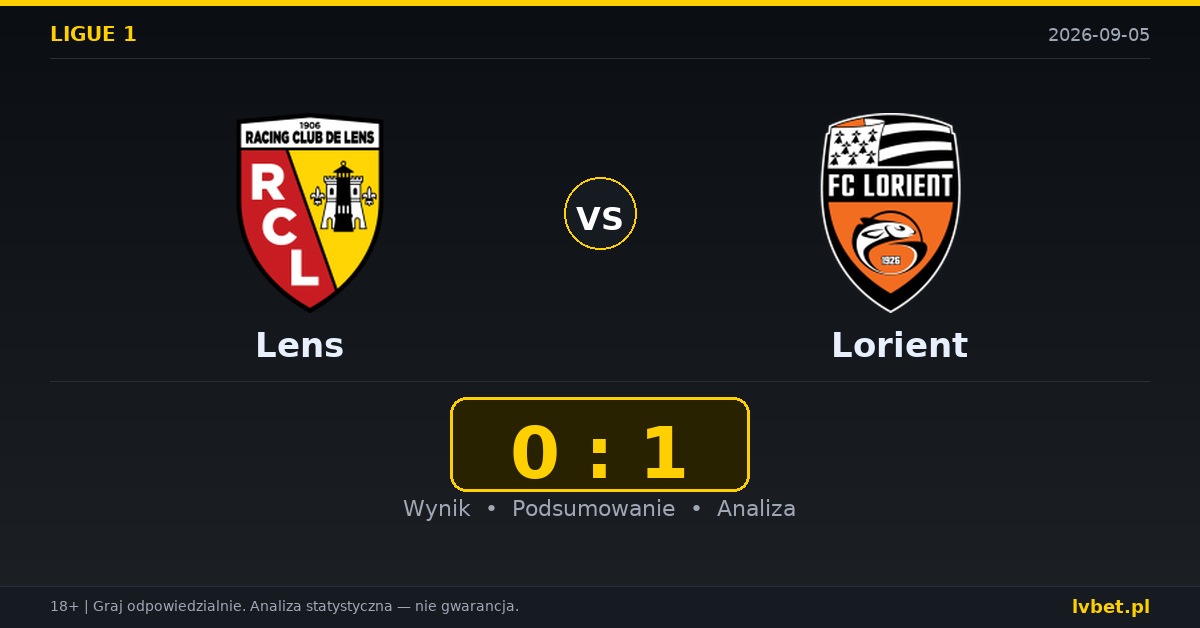 Lens – Lorient: typy, kursy, zapowiedź (05.09.2026)
