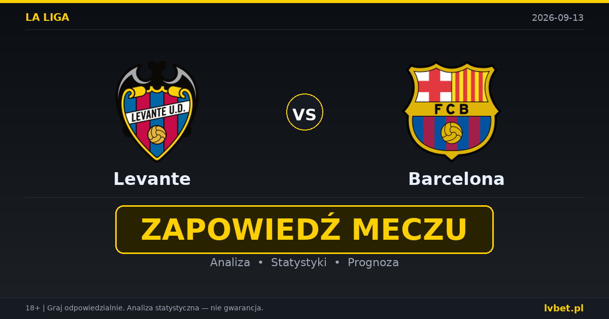 Levante – Barcelona: typy, kursy, zapowiedź (13.09.2026) Levante – Barcelona: typy, kursy, zapowiedź (13.09.2026)