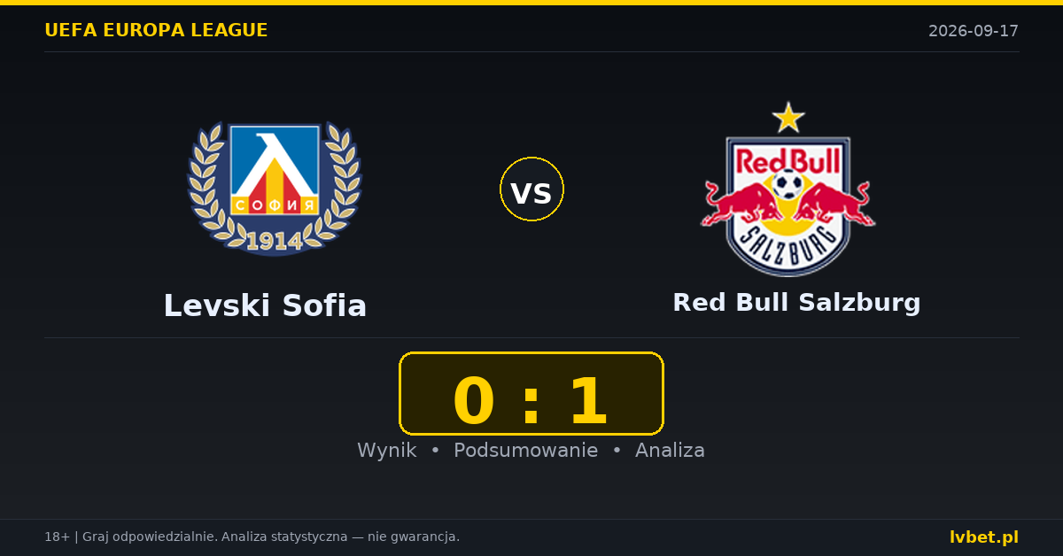 Levski Sofia – Red Bull Salzburg: typy, kursy, zapowiedź (17.09.2026)