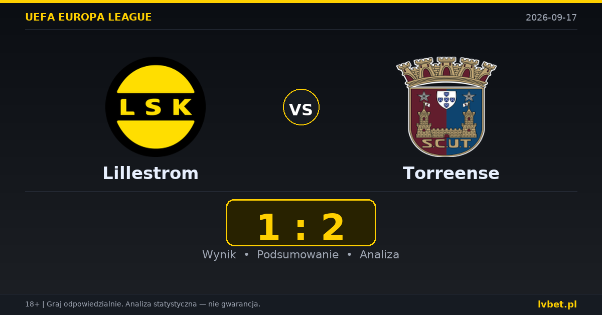 Lillestrom – Torreense: typy, kursy, zapowiedź (17.09.2026)