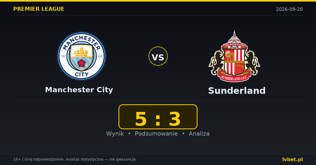 Manchester City – Sunderland: typy, kursy, zapowiedź (20.09.2026)