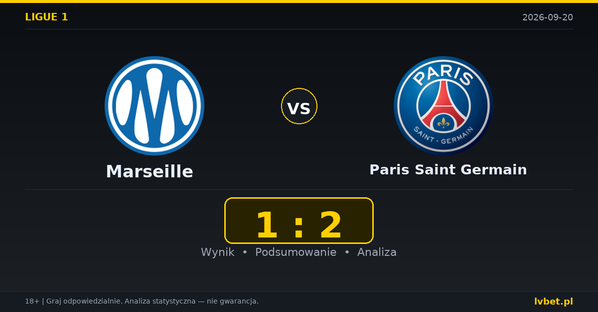 Marseille – Paris Saint Germain: typy, kursy, zapowiedź (20.09.2026)