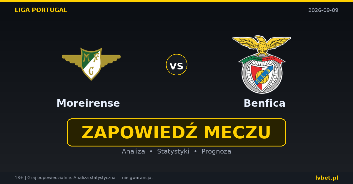 Moreirense – Benfica: typy, kursy, zapowiedź (09.09.2026)