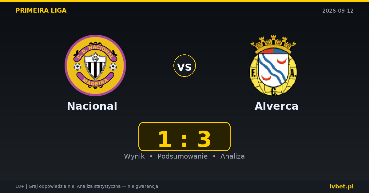 Nacional – Alverca: typy, kursy, zapowiedź (12.09.2026)