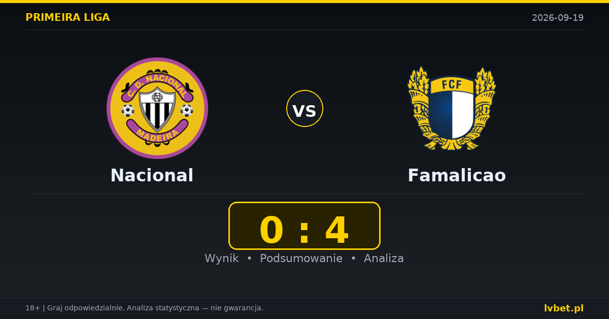 Nacional – Famalicao: typy, kursy, zapowiedź (19.09.2026)