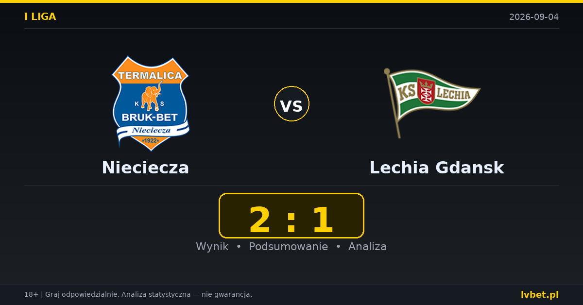 Nieciecza – Lechia Gdansk: typy, kursy, zapowiedź (04.09.2026)