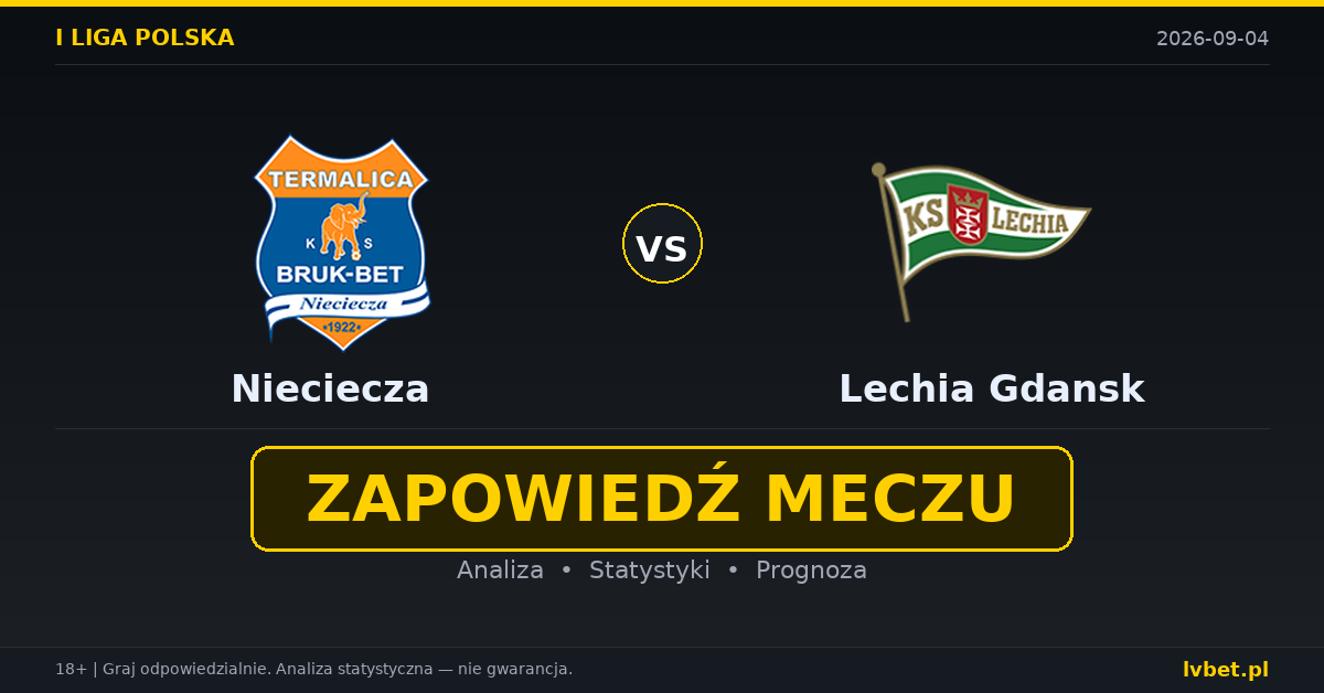 Nieciecza – Lechia Gdansk: typy, kursy, zapowiedź (04.09.2026) Nieciecza – Lechia Gdansk: typy, kursy, zapowiedź (04.09.2026)