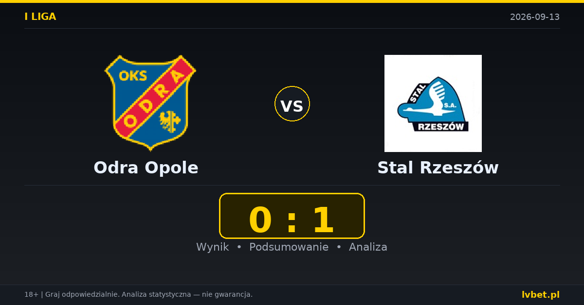 Odra Opole – Stal Rzeszów: typy, kursy, zapowiedź (13.09.2026)