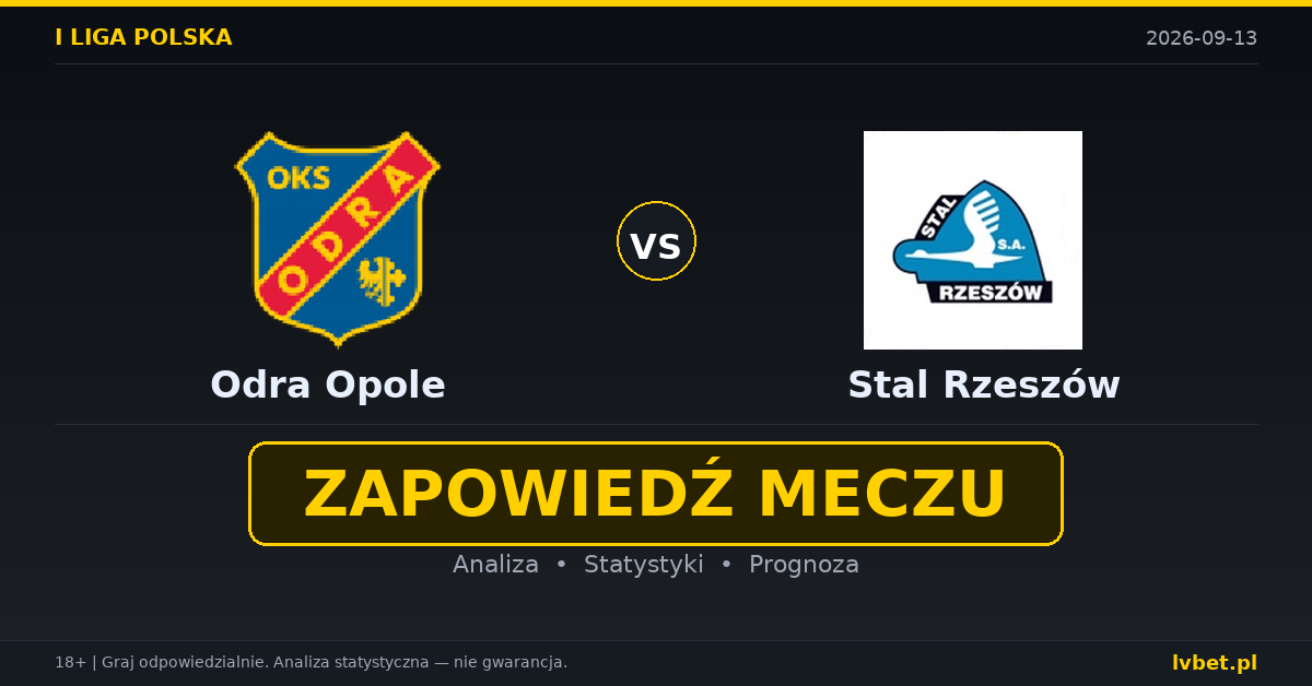 Odra Opole – Stal Rzeszów: typy, kursy, zapowiedź (13.09.2026) Odra Opole – Stal Rzeszów: typy, kursy, zapowiedź (13.09.2026)