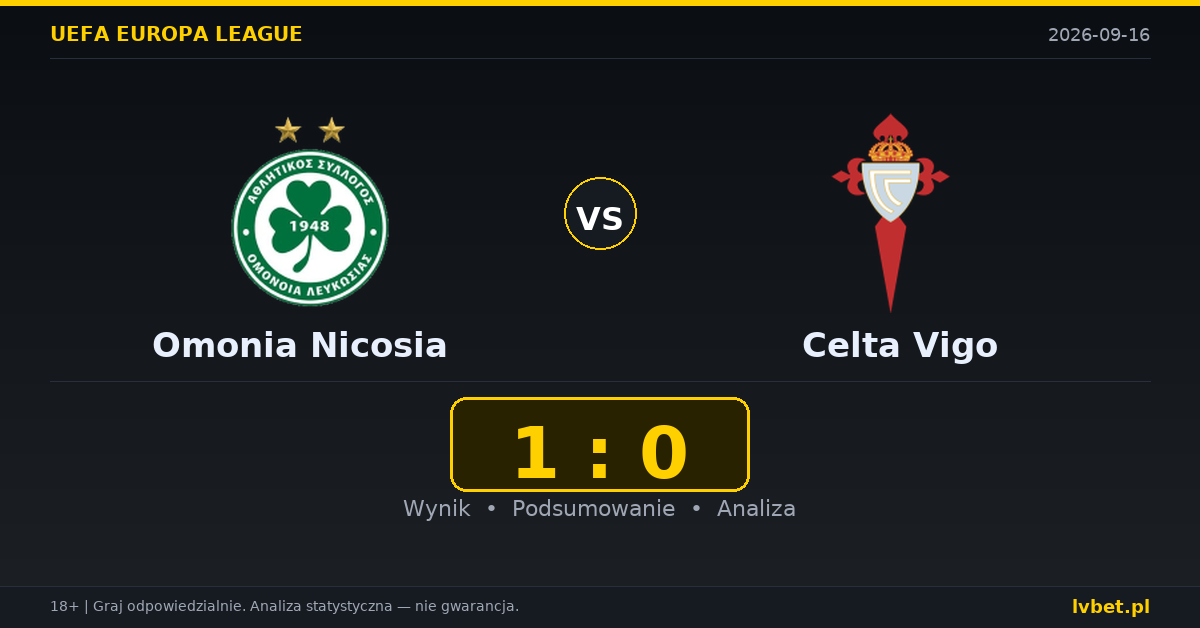 Omonia Nicosia – Celta Vigo: typy, kursy, zapowiedź (16.09.2026)