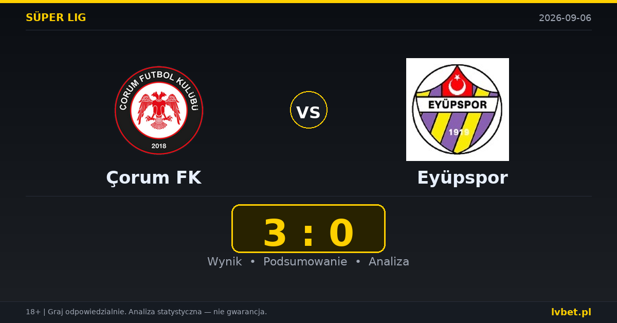 Çorum FK – Eyüpspor: typy, kursy, zapowiedź (06.09.2026)