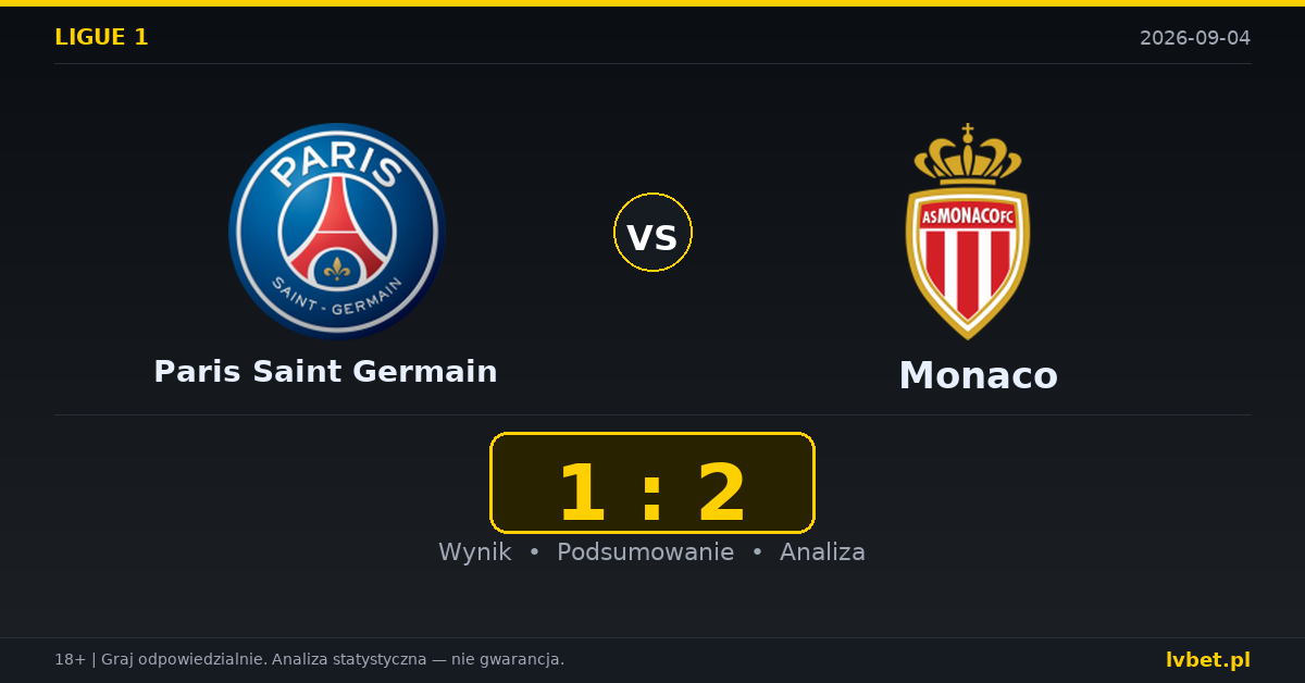 Paris Saint Germain – Monaco: typy, kursy, zapowiedź (04.09.2026)