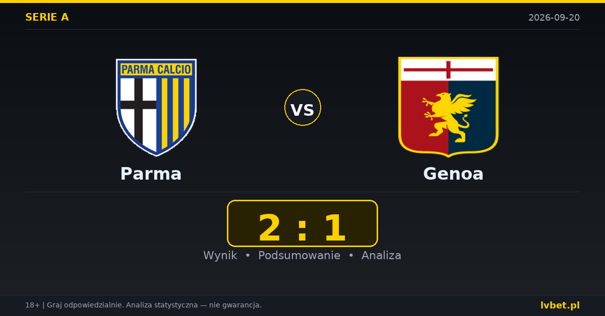Parma – Genoa: typy, kursy, zapowiedź (20.09.2026)