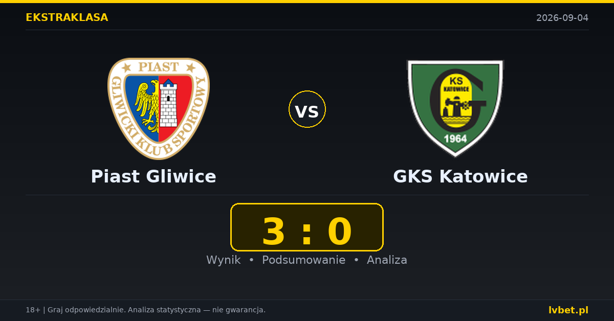 Piast Gliwice – GKS Katowice: typy, kursy, zapowiedź (04.09.2026)