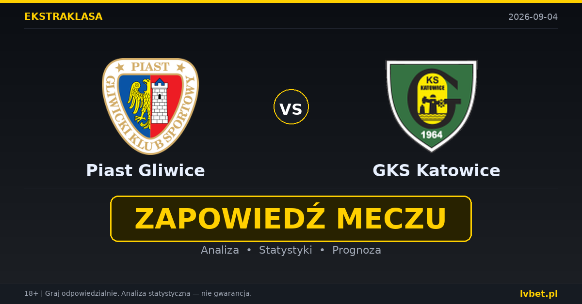 Piast Gliwice – GKS Katowice: typy, kursy, zapowiedź (04.09.2026) Piast Gliwice – GKS Katowice: typy, kursy, zapowiedź (04.09.2026)