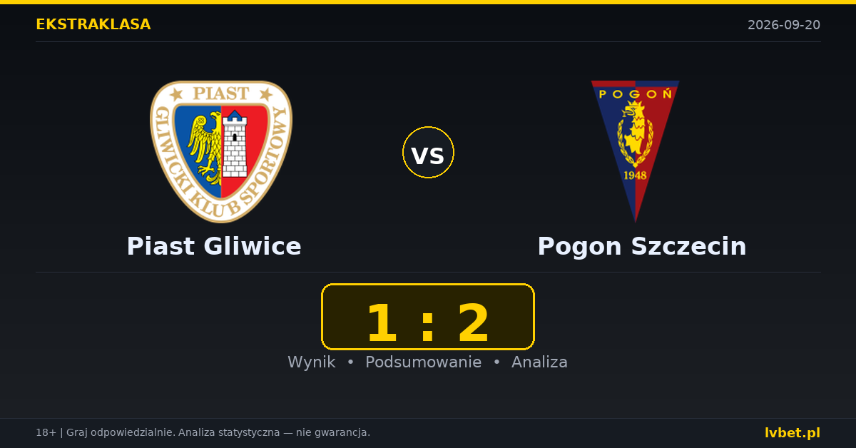 Piast Gliwice – Pogon Szczecin: typy, kursy, zapowiedź (20.09.2026)