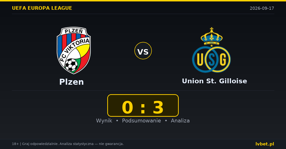 Plzen – Union St. Gilloise: typy, kursy, zapowiedź (17.09.2026)