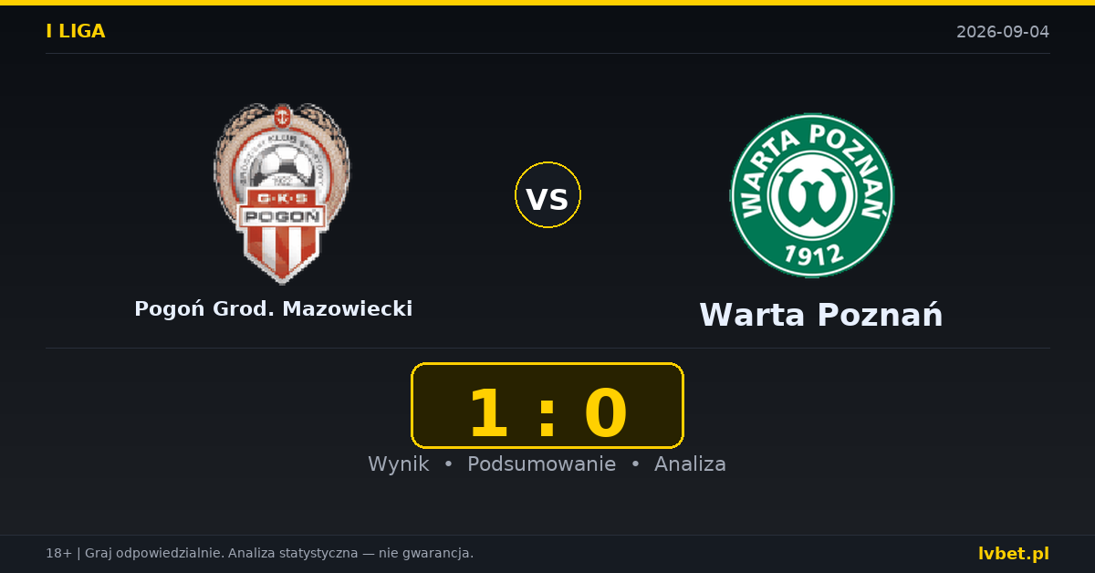 Pogoń Grod. Mazowiecki – Warta Poznań: typy, kursy, zapowiedź (04.09.2026)