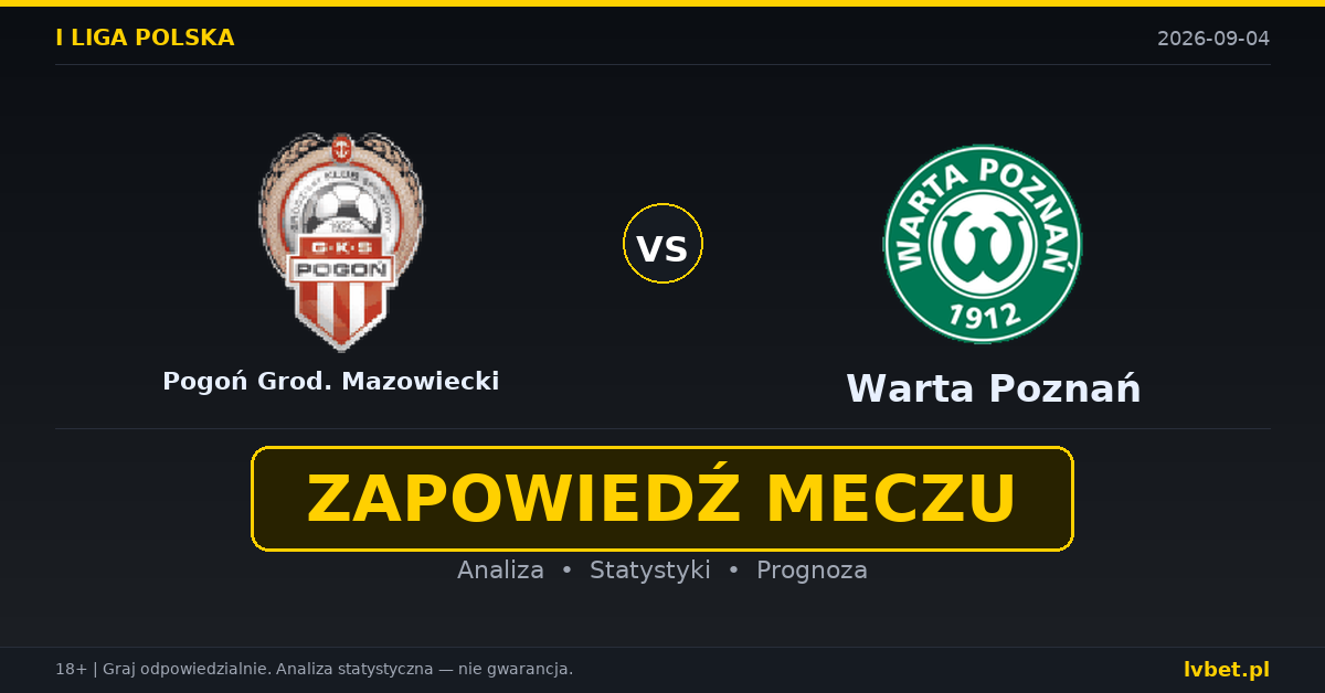 Pogoń Grod. Mazowiecki – Warta Poznań: typy, kursy, zapowiedź (04.09.2026) Pogoń Grod. Mazowiecki – Warta Poznań: typy, kursy, zapowiedź (04.09.2026)