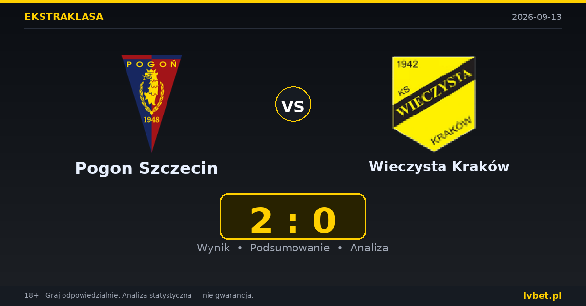 Pogon Szczecin – Wieczysta Kraków: typy, kursy, zapowiedź (13.09.2026)