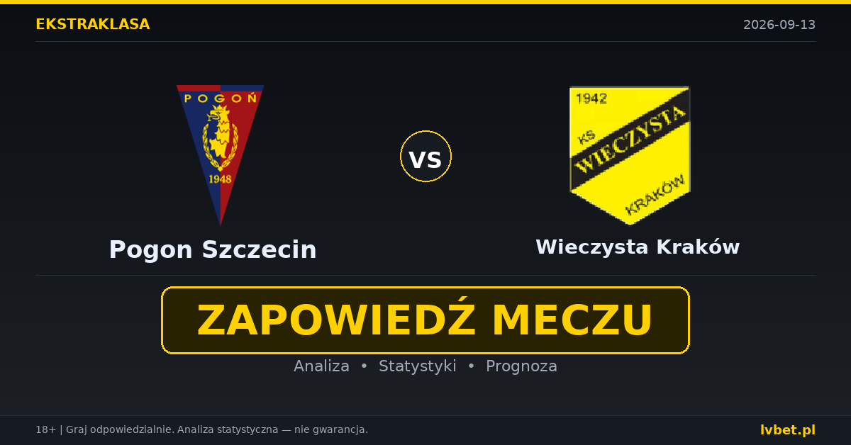 Pogon Szczecin – Wieczysta Kraków: typy, kursy, zapowiedź (13.09.2026)