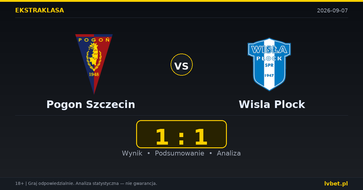 Pogon Szczecin – Wisla Plock: typy, kursy, zapowiedź (07.09.2026)