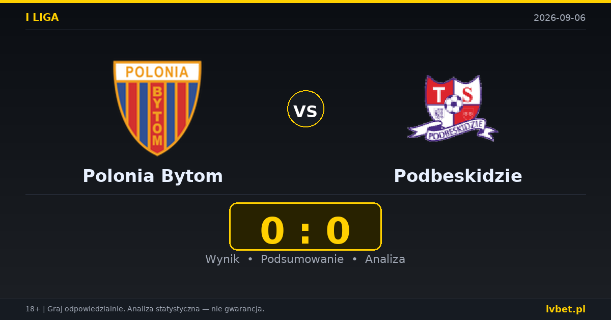 Polonia Bytom – Podbeskidzie: typy, kursy, zapowiedź (06.09.2026)