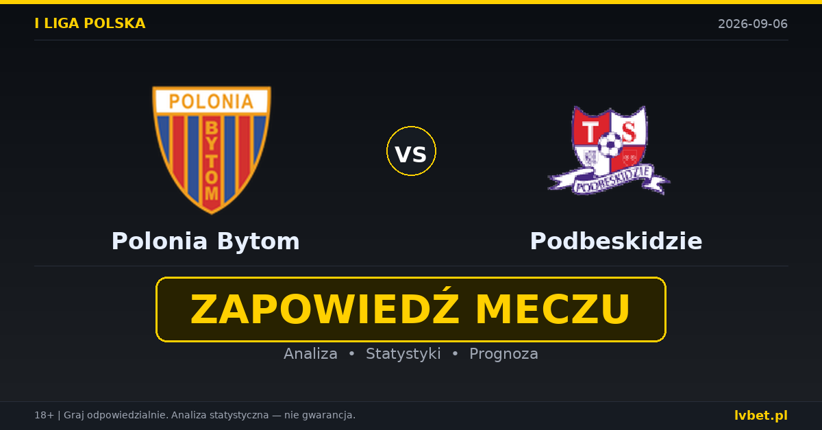 Polonia Bytom – Podbeskidzie: typy, kursy, zapowiedź (06.09.2026)