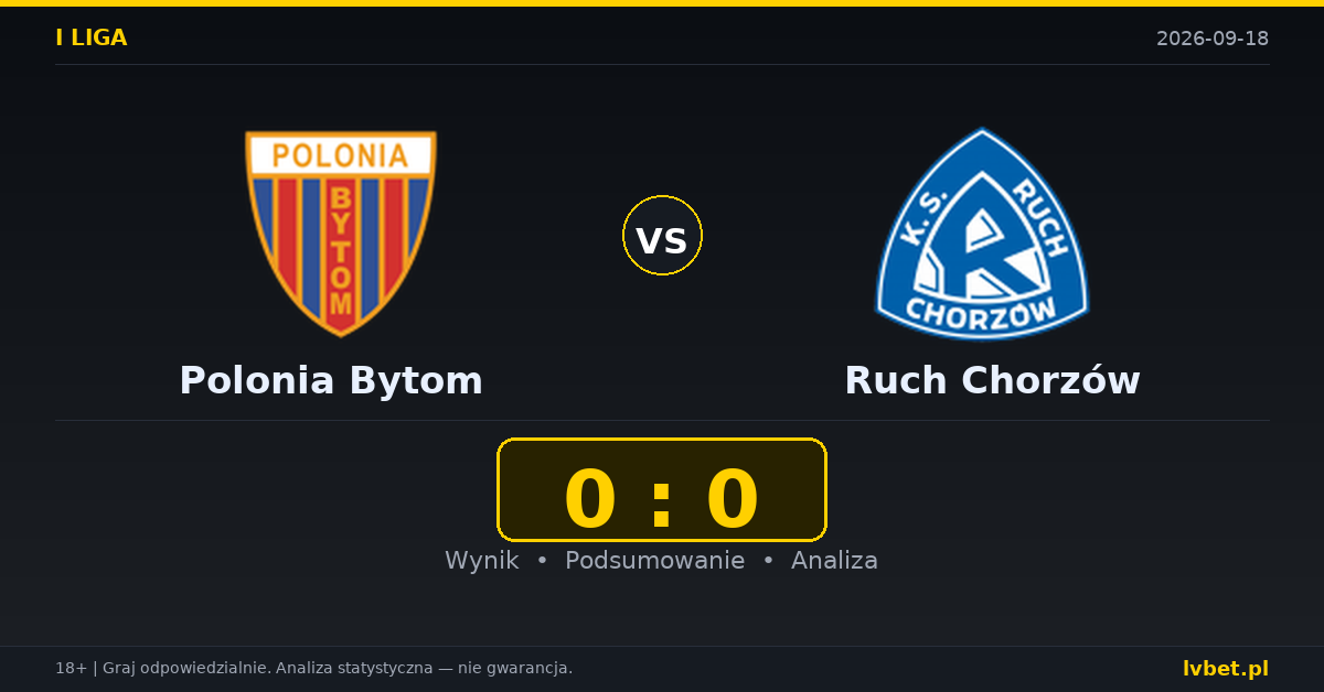 Polonia Bytom – Ruch Chorzów: typy, kursy, zapowiedź (18.09.2026)