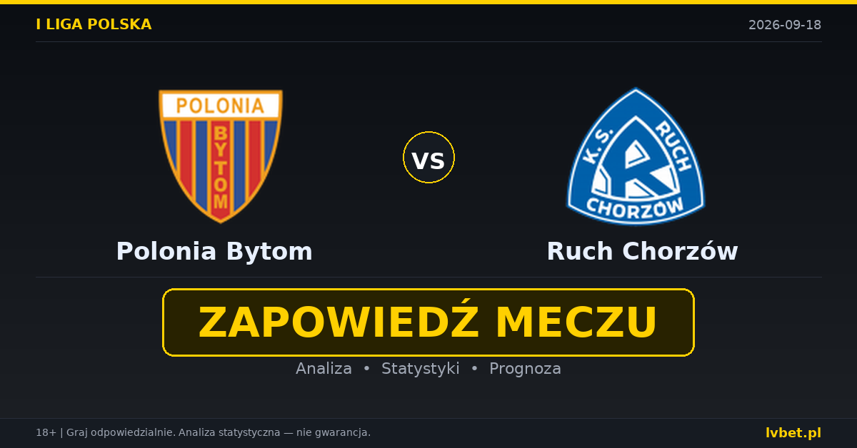Polonia Bytom – Ruch Chorzów: typy, kursy, zapowiedź (18.09.2026) Polonia Bytom – Ruch Chorzów: typy, kursy, zapowiedź (18.09.2026)