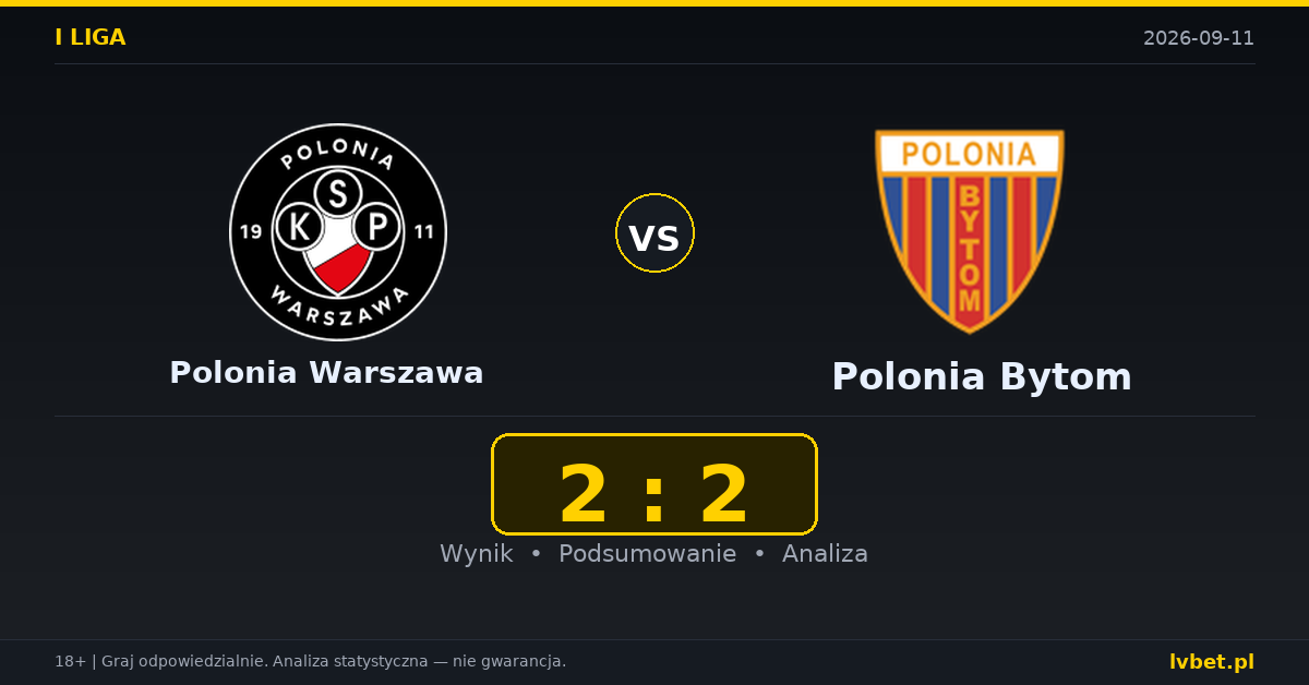 Polonia Warszawa – Polonia Bytom: typy, kursy, zapowiedź (11.09.2026)