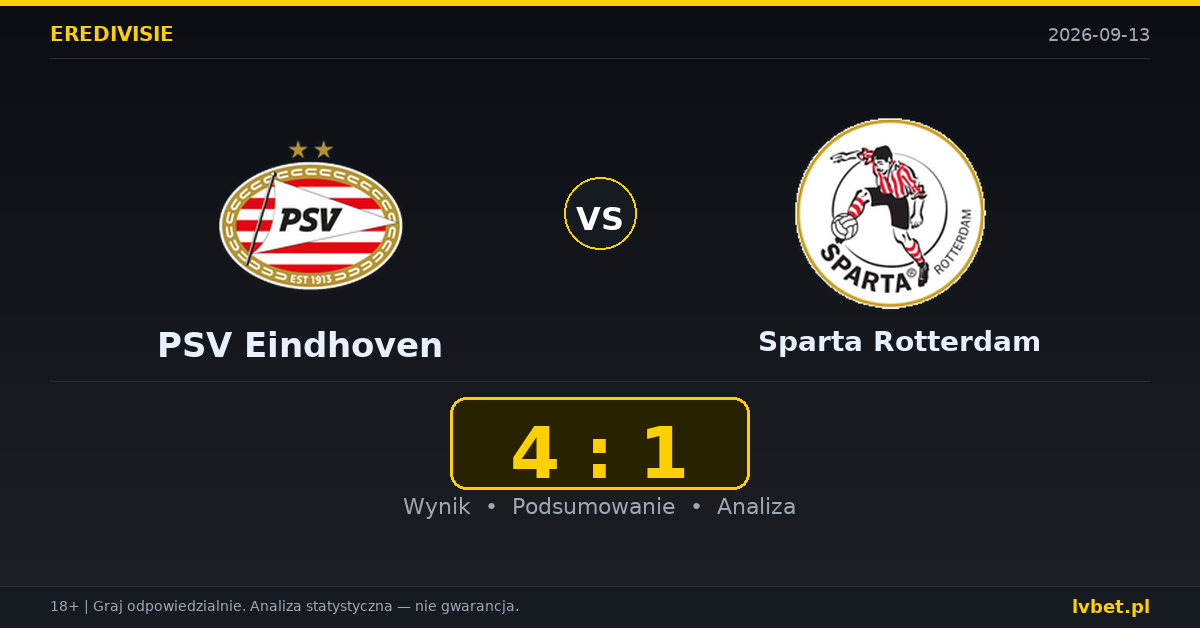 PSV Eindhoven – Sparta Rotterdam: typy, kursy, zapowiedź (13.09.2026)
