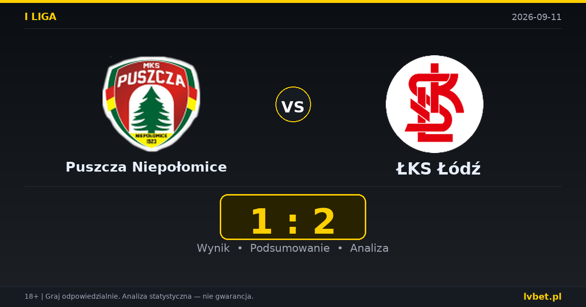Puszcza Niepołomice – ŁKS Łódź: typy, kursy, zapowiedź (11.09.2026)