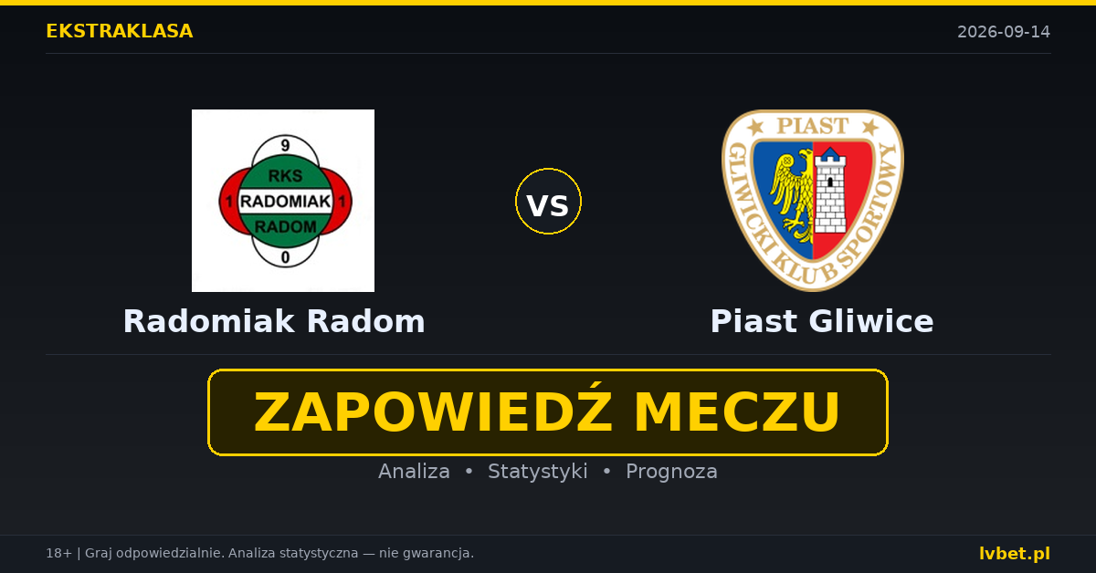 Radomiak Radom – Piast Gliwice: typy, kursy, zapowiedź (14.09.2026) Radomiak Radom – Piast Gliwice: typy, kursy, zapowiedź (14.09.2026)