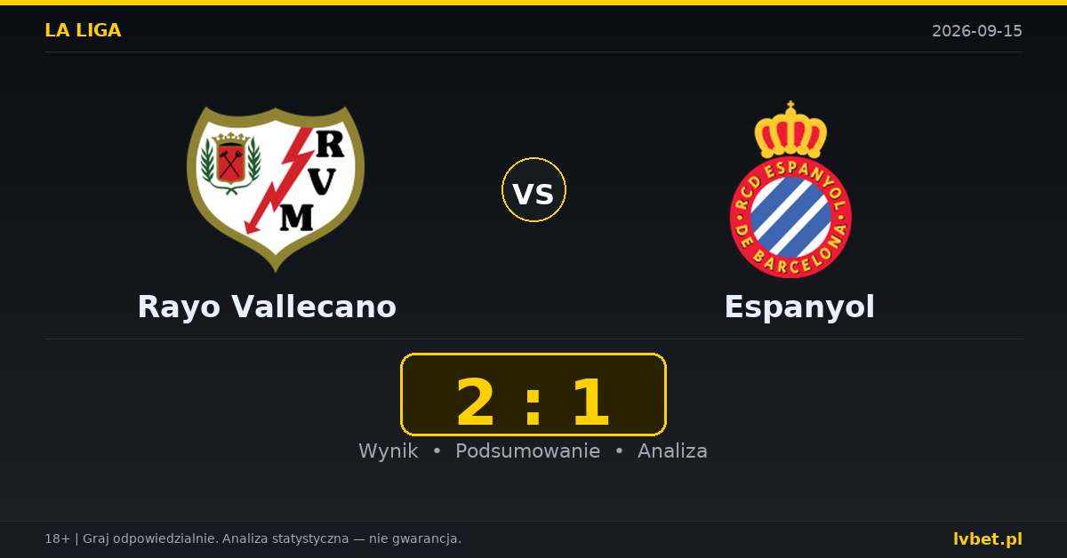 Rayo Vallecano – Espanyol: typy, kursy, zapowiedź (15.09.2026)