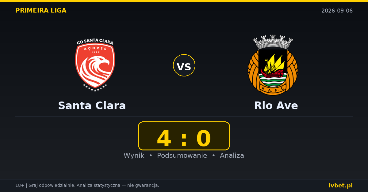 Santa Clara – Rio Ave: typy, kursy, zapowiedź (06.09.2026)