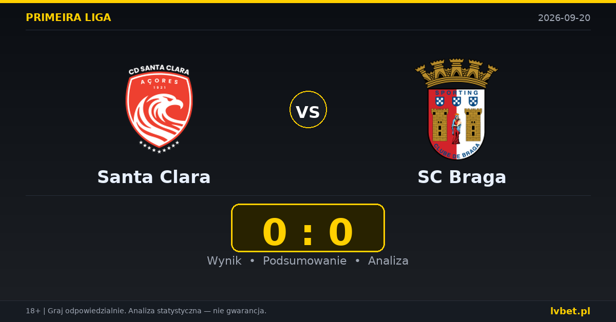 Santa Clara – SC Braga: typy, kursy, zapowiedź (20.09.2026)