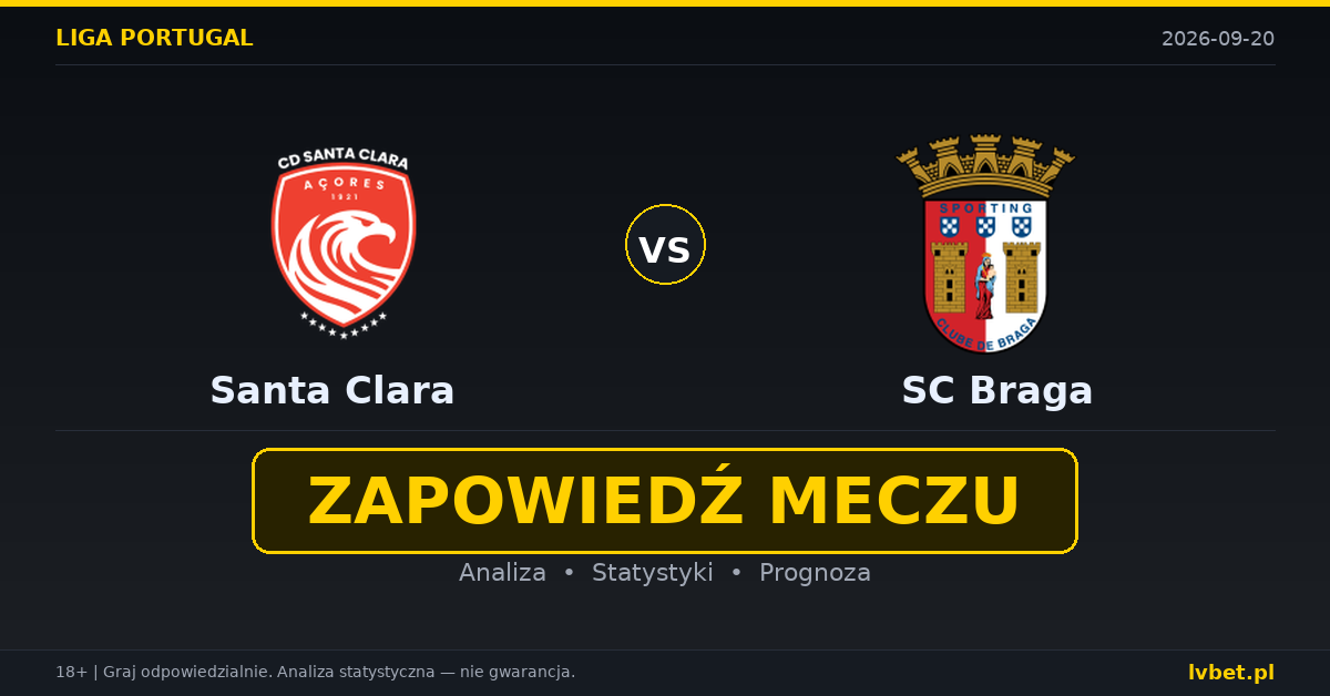 Santa Clara – SC Braga: typy, kursy, zapowiedź (20.09.2026)