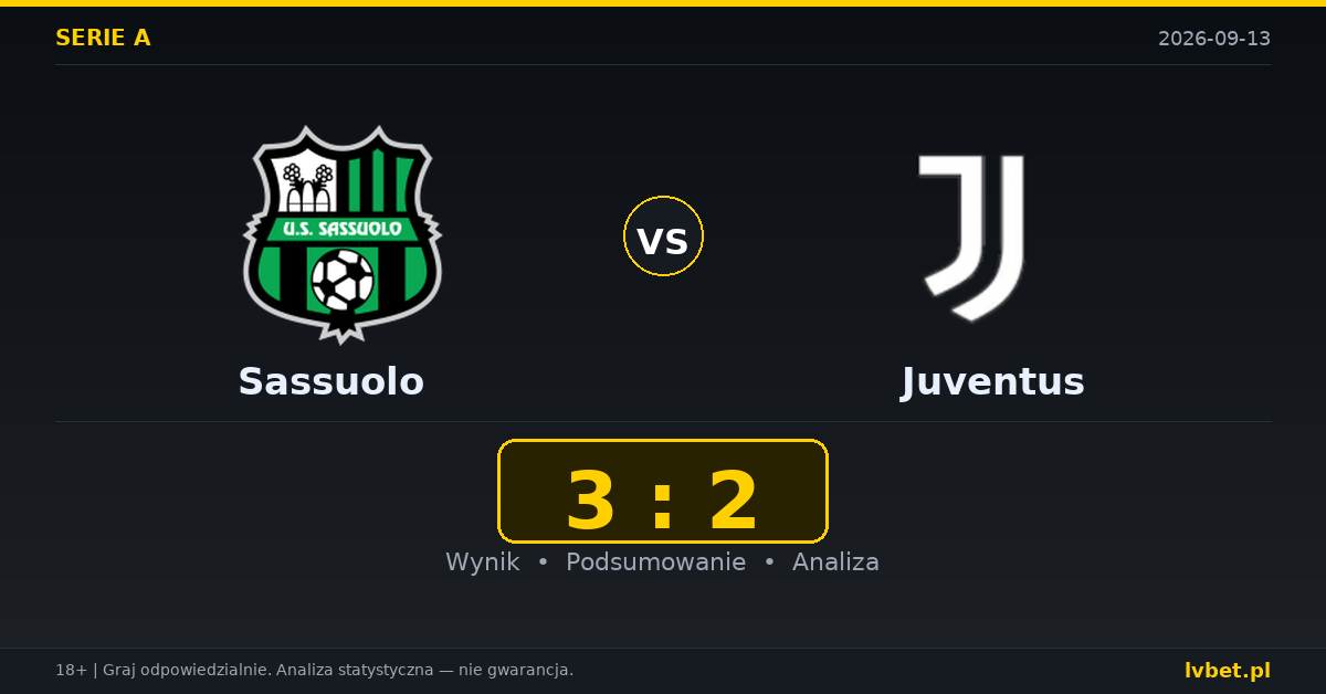 Sassuolo – Juventus: typy, kursy, zapowiedź (13.09.2026)