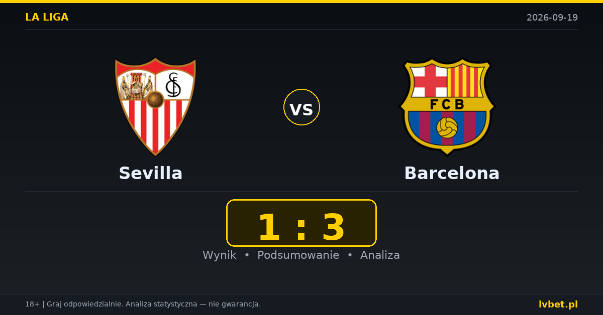 Sevilla – Barcelona: typy, kursy, zapowiedź (19.09.2026)