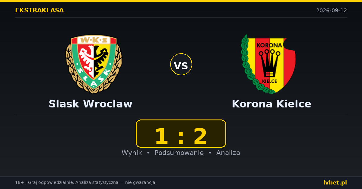 Slask Wroclaw – Korona Kielce: typy, kursy, zapowiedź (12.09.2026)