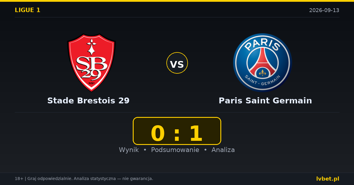 Stade Brestois 29 – Paris Saint Germain: typy, kursy, zapowiedź (13.09.2026)
