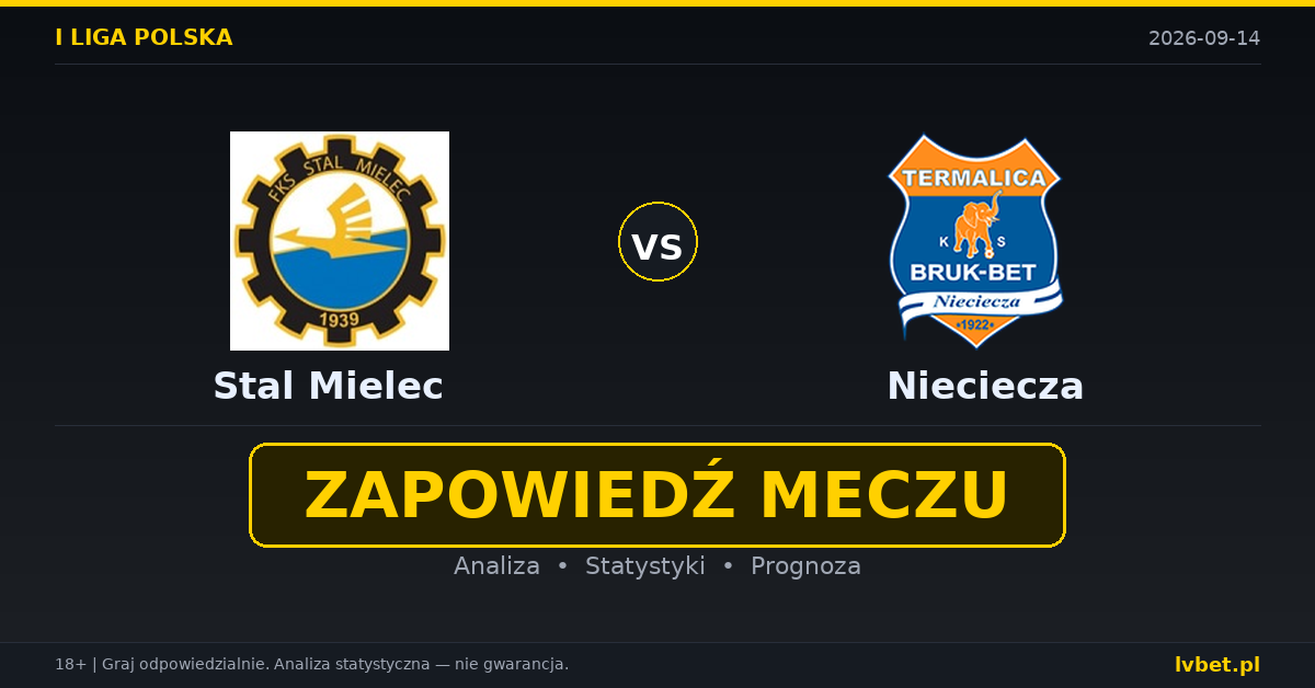 Stal Mielec – Nieciecza: typy, kursy, zapowiedź (14.09.2026)