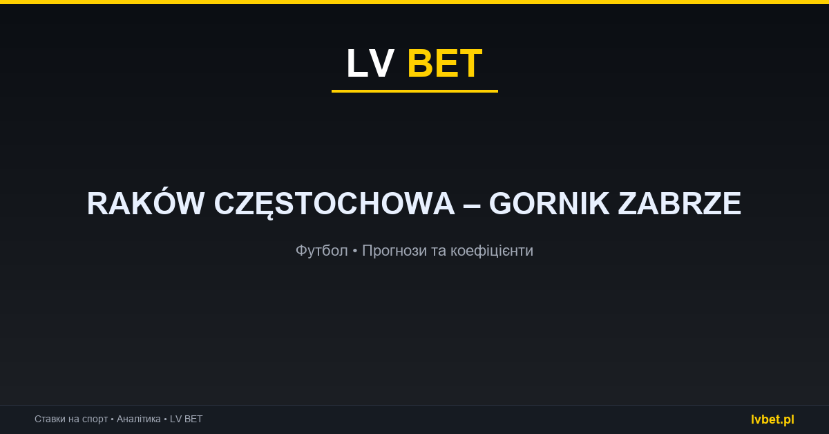Raków Częstochowa – Gornik Zabrze: прогнози, коефіцієнти, анонс (03.09.2026) Raków Częstochowa – Gornik Zabrze: прогнози, коефіцієнти, анонс (03.09.2026)