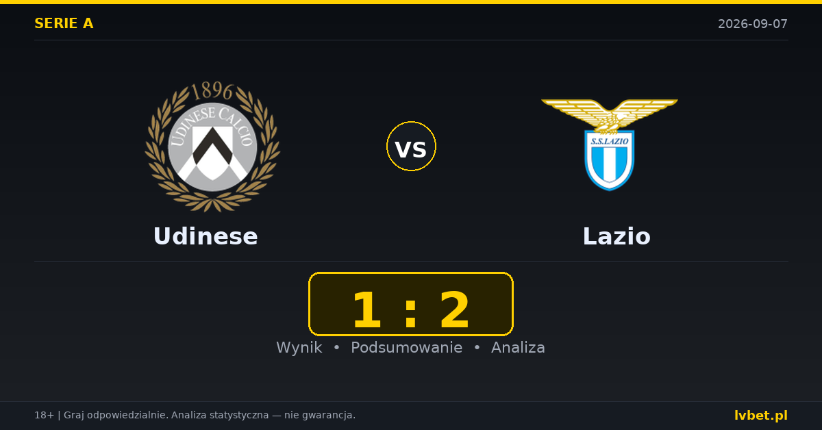 Udinese – Lazio: typy, kursy, zapowiedź (07.09.2026)