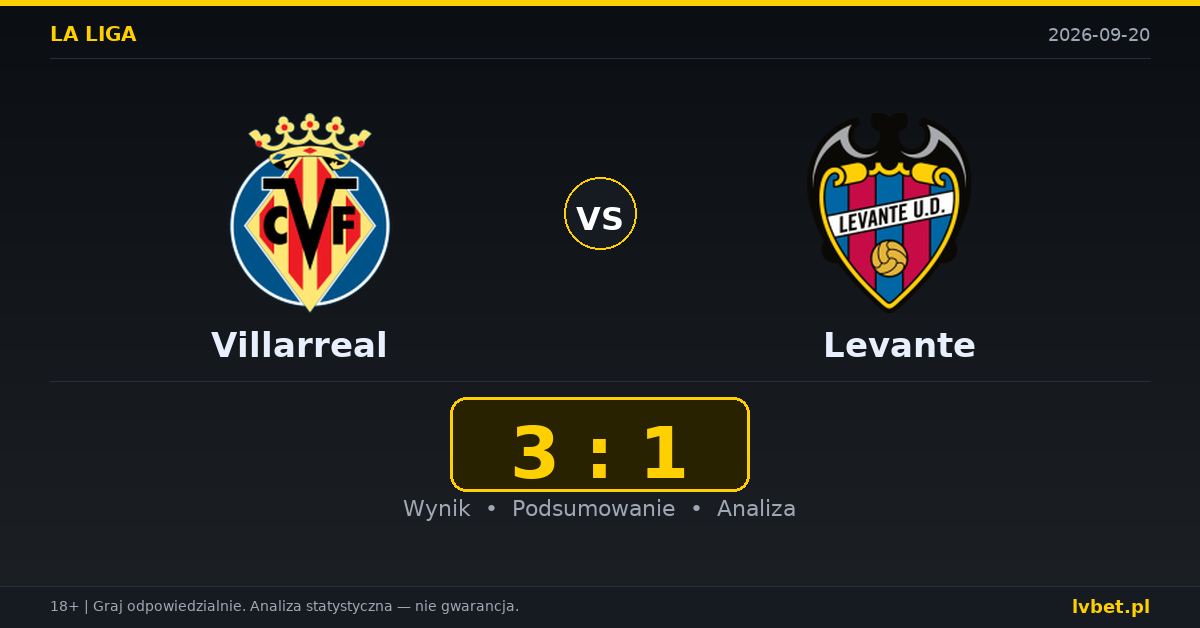 Villarreal – Levante: typy, kursy, zapowiedź (20.09.2026) Villarreal – Levante: typy, kursy, zapowiedź (20.09.2026)