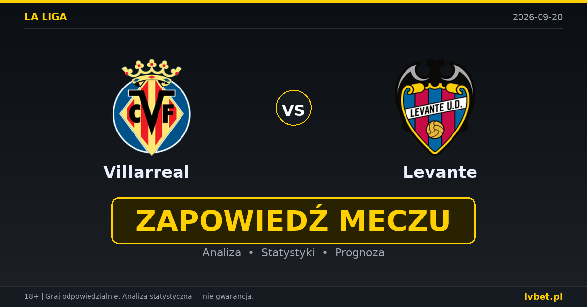 Villarreal – Levante: typy, kursy, zapowiedź (20.09.2026) Villarreal – Levante: typy, kursy, zapowiedź (20.09.2026)