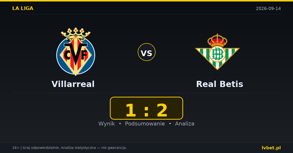 Villarreal – Real Betis: typy, kursy, zapowiedź (14.09.2026)