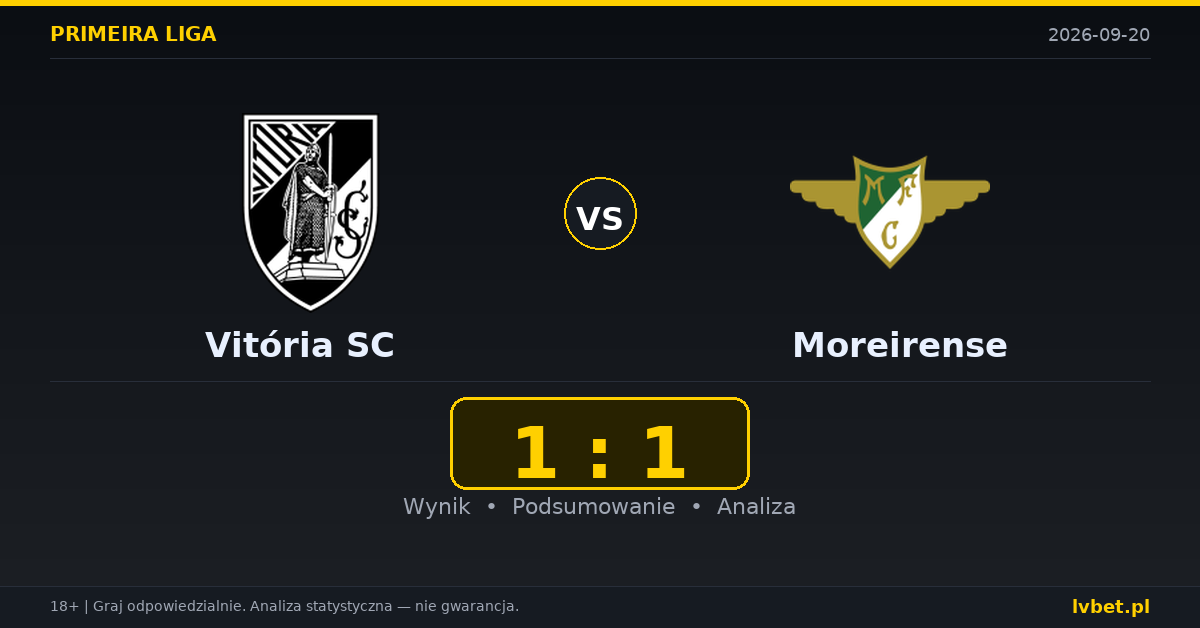 Vitória SC – Moreirense: typy, kursy, zapowiedź (20.09.2026)