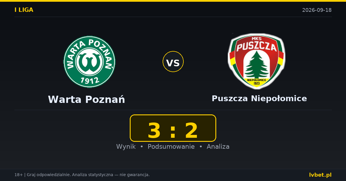 Warta Poznań – Puszcza Niepołomice: typy, kursy, zapowiedź (18.09.2026)